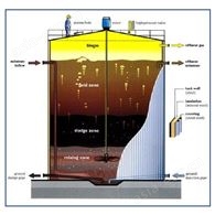 畜禽粪污处理设备 厌氧产沼设备 沼气罐 储存工程